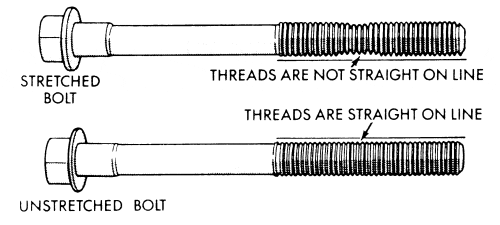 Head Bolts - Never Reuse Torque To Yield (TTY) Head Bolts