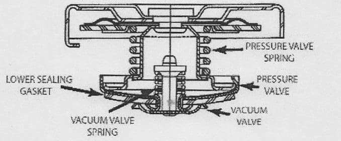 Radiator Cap - How Important Is Your Radiator Cap