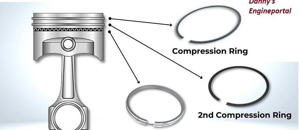 Piston With Piston Rings and Their Location