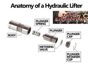 Anatomy Of A Hydraulic Valve Lifter