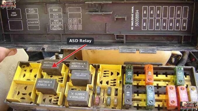 Automatic Shut Down (ASD) Relay Location
