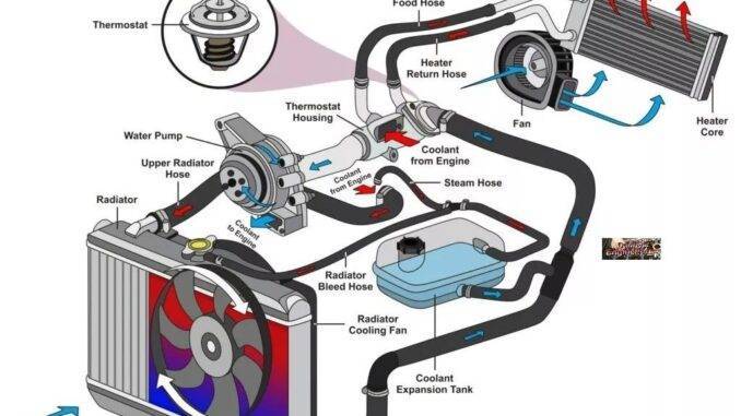 Cooling Heating System: Also Shares, Many Of The Same Parts