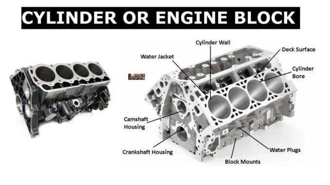 Engine Blocks: A Metal Structure, That Houses Other Components