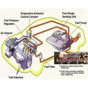 Automotive Fuel System