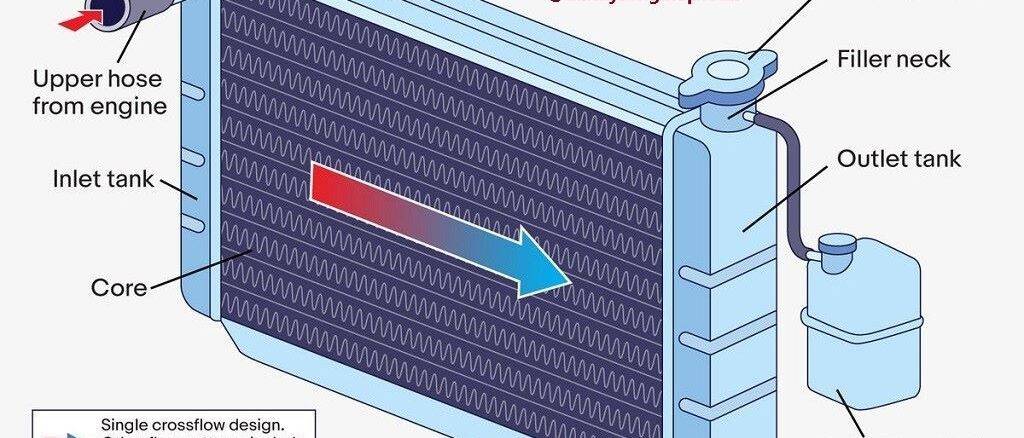 Automotive Radiator Illustration