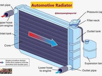 Automotive Radiator Illustration