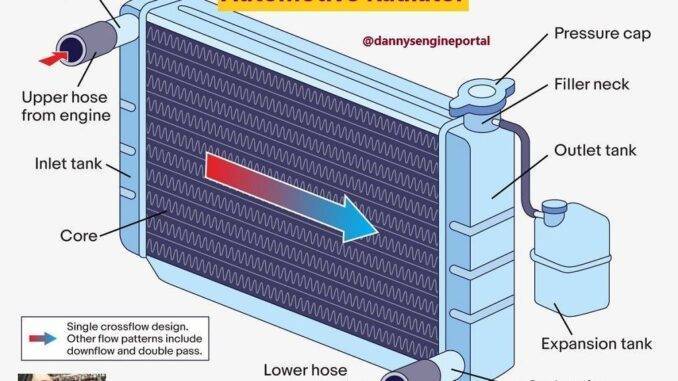 Automotive Radiator Illustration