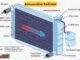 Automotive Radiator Illustration