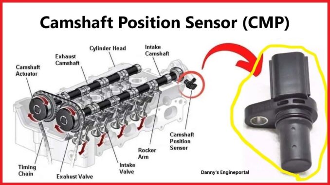 Camshaft position sensor