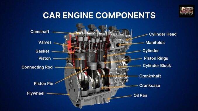 Basic Hard Engine Parts: Top, And Bottom End Components