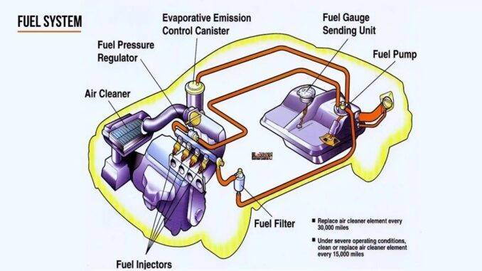 Fuel Systems: Understanding How They Store and Deliver Fuel