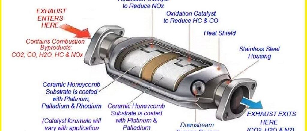 Catalytic Converter - Failure Signs And Testing - Learn The Basics