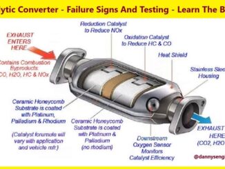 Catalytic Converter - Failure Signs And Testing - Learn The Basics