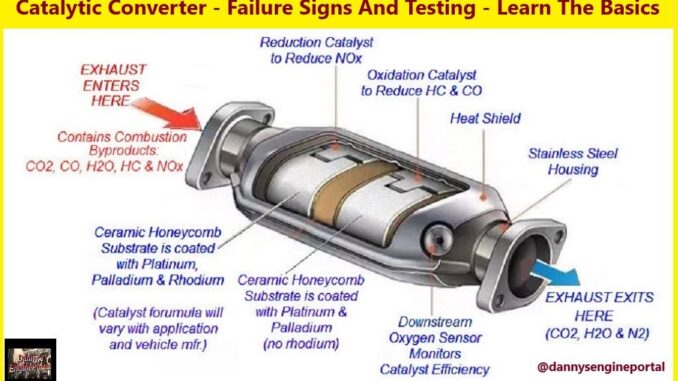 Catalytic Converter - Failure Signs And Testing - Learn The Basics