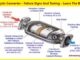 Catalytic Converter - Failure Signs And Testing - Learn The Basics