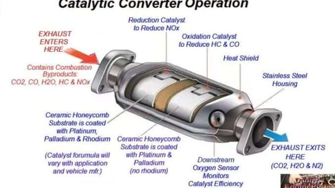 Catalytic Converter Operation