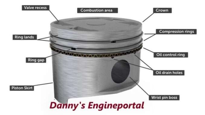 Common Piston and Ring Layout