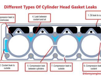 Cylinder Head Gasket Leaks Are Expensive - Know The Symptoms