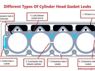 Cylinder Head Gasket Leaks Are Expensive - Know The Symptoms