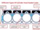 Cylinder Head Gasket Leaks Are Expensive - Know The Symptoms