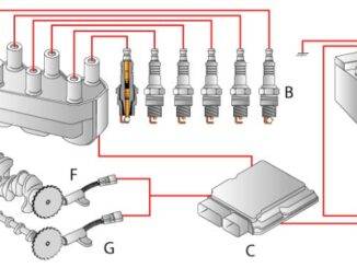 Distributorless Ignition System - Get to Know the Components