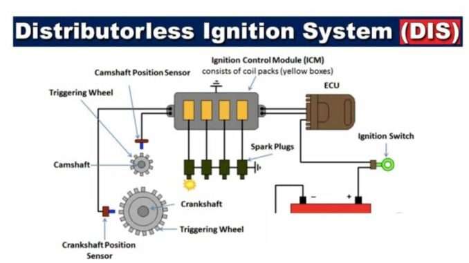 Distributorless Ignition System