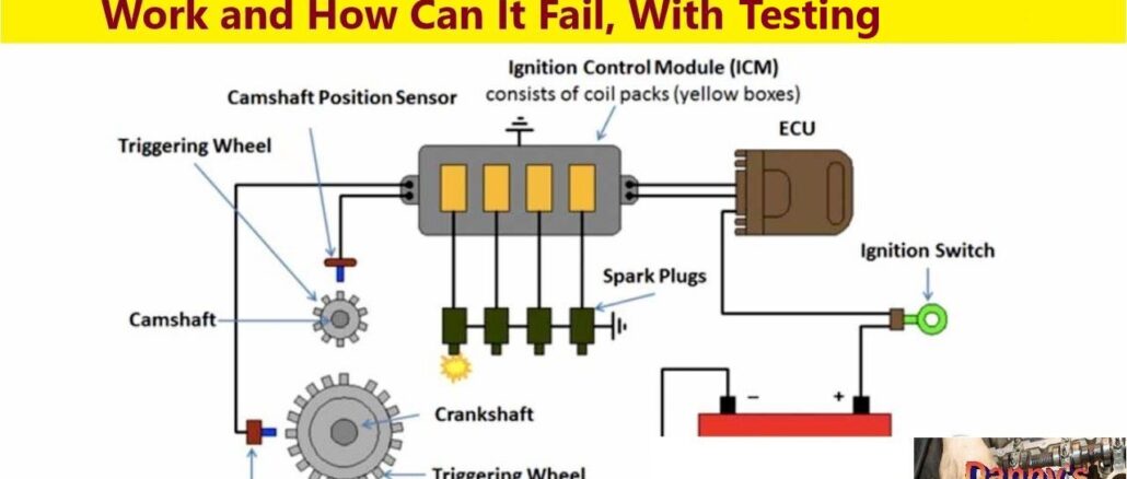 Distributorless Ignition System – Get to Know the Components