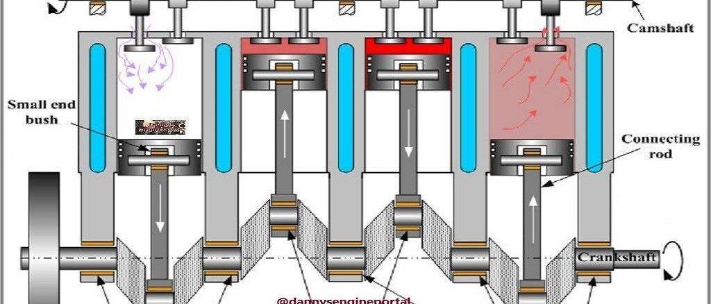 Engine Bearing Location