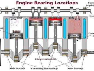 Engine Bearing Location