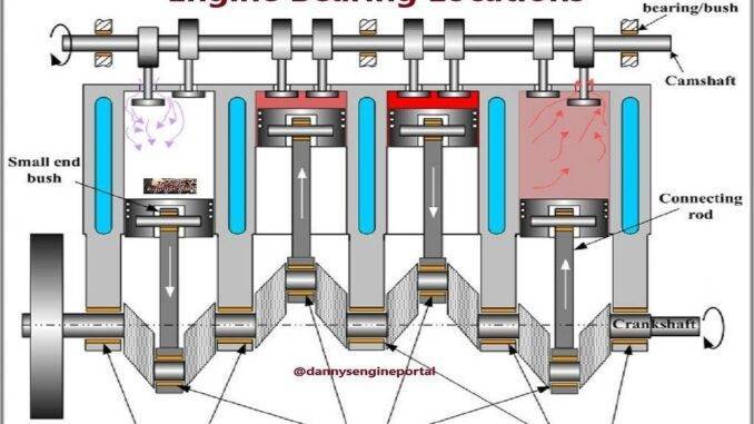 Engine Bearing Location