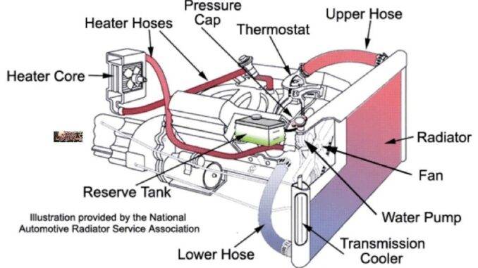 Cooling System: Keeping Your Engine at an Efficient Temperature