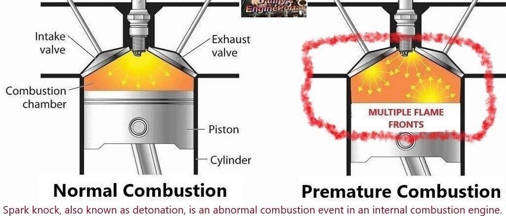 Engine Knocking - Pinging - Rattling Noise - Most Common Causes