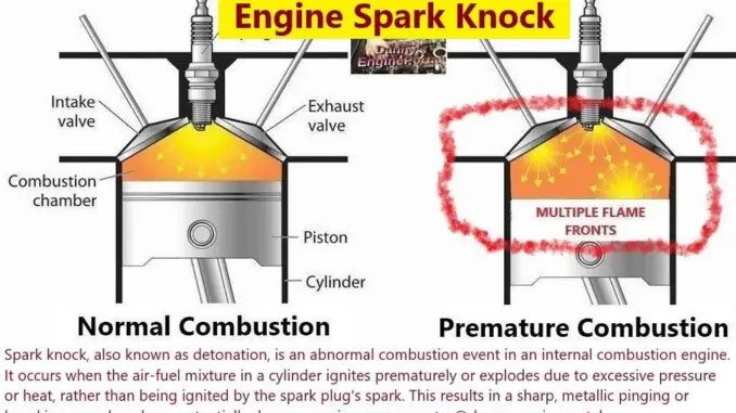 Engine Knocking - Pinging - Rattling Noise - Most Common Causes