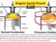Engine Knocking - Pinging - Rattling Noise - Most Common Causes