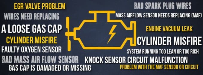 Check Engine Light Possible Causes