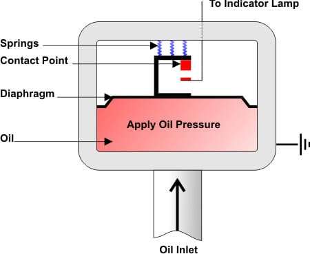 Oil Pressure Sensor