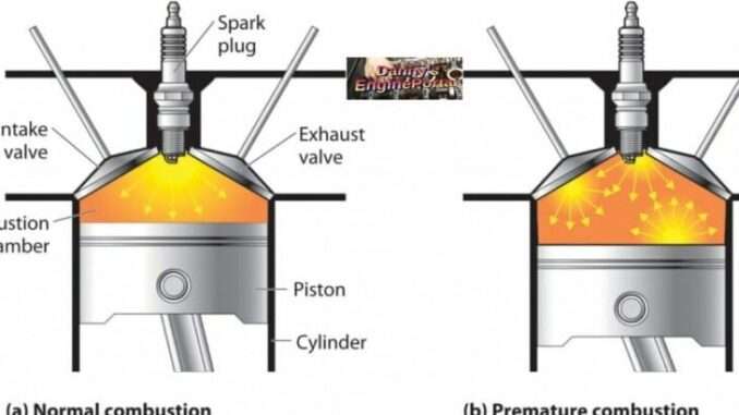 Engine Knocking - Pinging - Rattling Noise - Most Common Causes