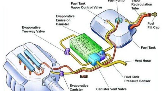 Evaporative Emission Control: Understanding the Basics