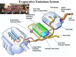 Emission Control Systems