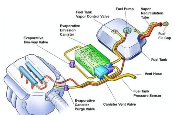 evaporative emission system pressure sensor switch low