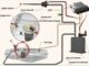 (EVAP) Evaporative Emission System - Function - Failure - Testing