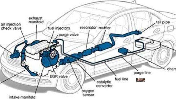 Exhaust Emission Control: Lowering Harmful Emissions