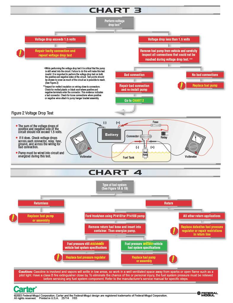 Fuel Pump Diagnostic Chart Page2