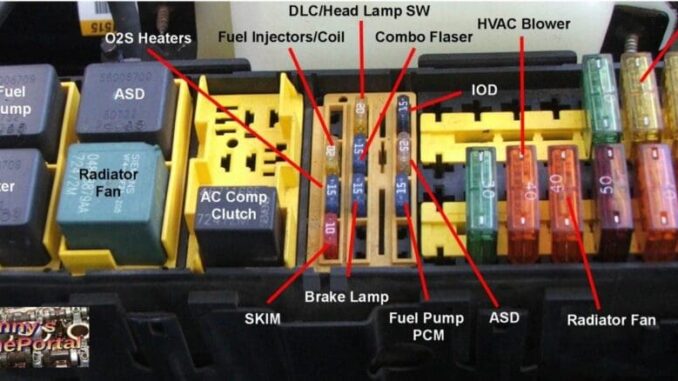 Fuel Pump Relay - Function - Failure - Testing Procedures