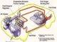 Fuel System Related Problems - Not Always Easy To Solve