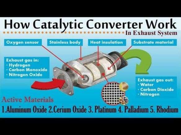 How A Catalytic Converter Works