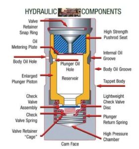 Hydraulic Valve Lifter Components