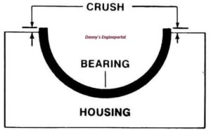 Image Showing Bearing Crush