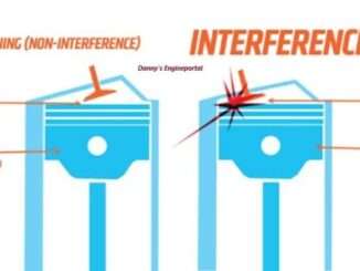 Interference Non-Interference Comparison