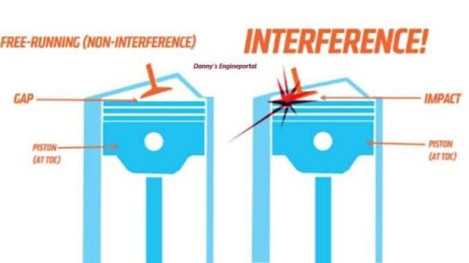 Interference Non-Interference Comparison